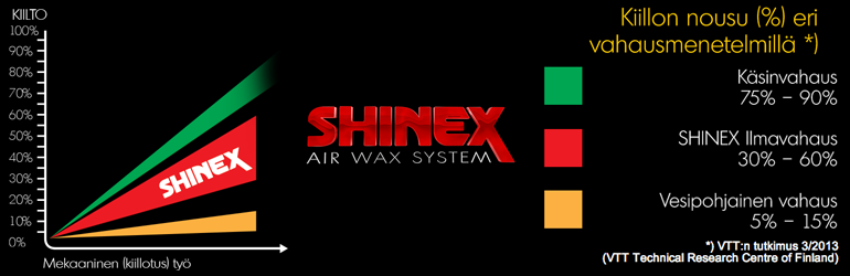 shinex ilmavahaus