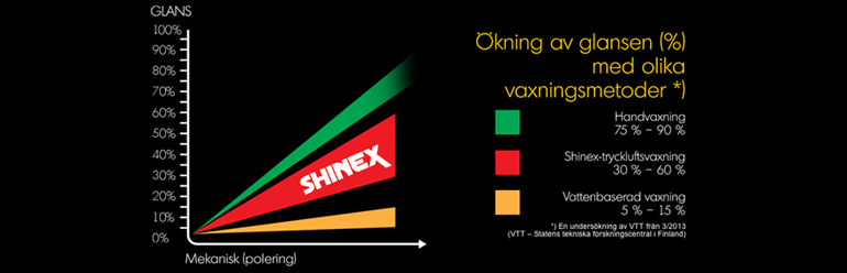 shinex ilmavahaus